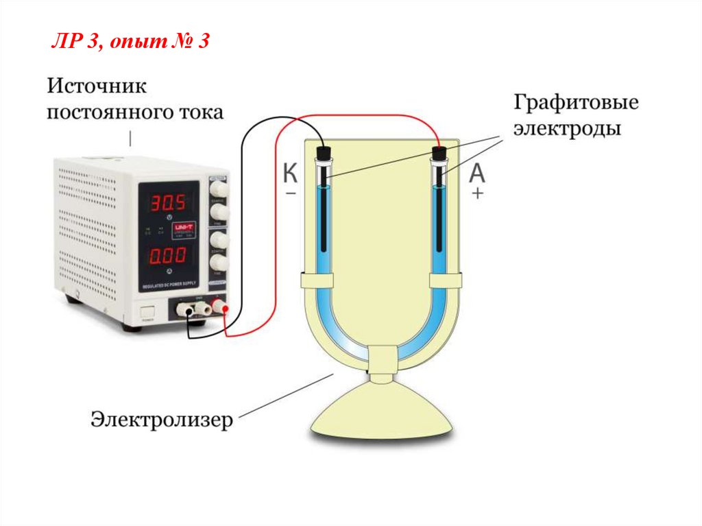 Ов процессы. Аппарат Гофмана для электролиза воды.