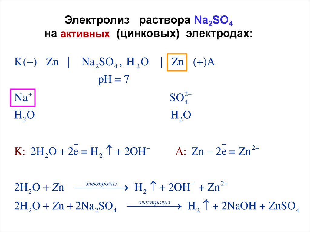 Ов процесс