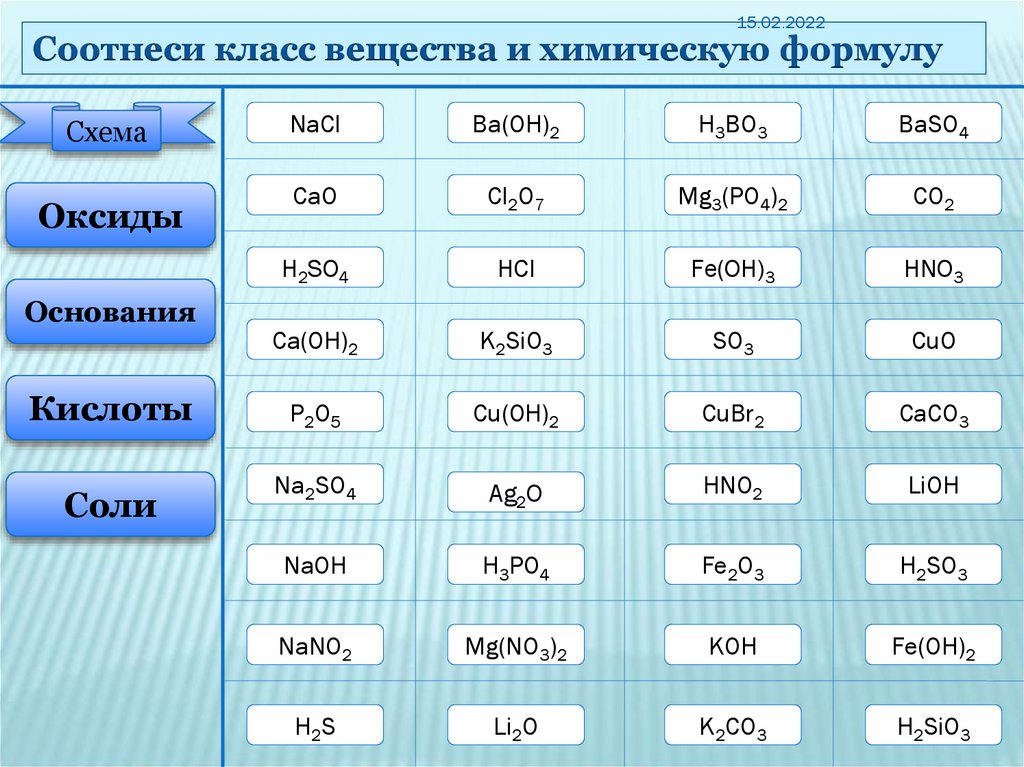 Амфотерные гидроксиды 8 класс химия. Амфотерные тела примеры. Амфотерный воздух физика картинки.