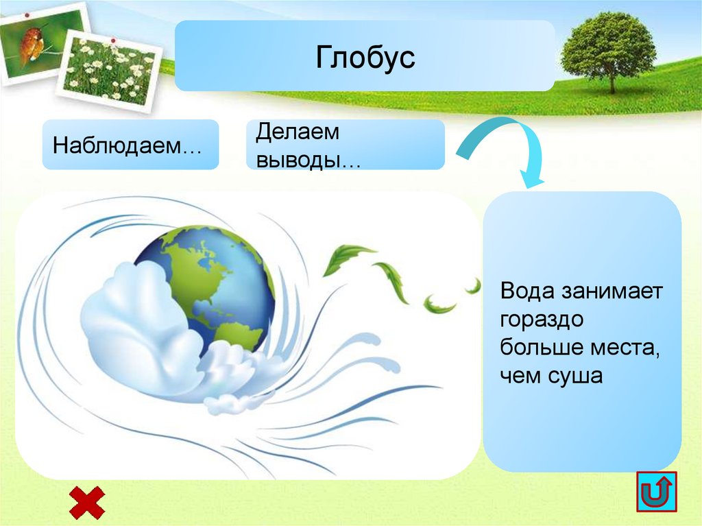 Вода в природе презентация. Загадки на тему вода в жизни человека. Загадки про три состояния воды. Наблюдения за состоянием воды в природе. Загадки на тему вода и человек вода и человек.