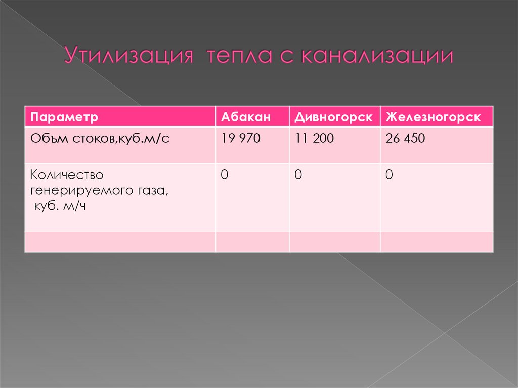 Утилизация тепла с канализации