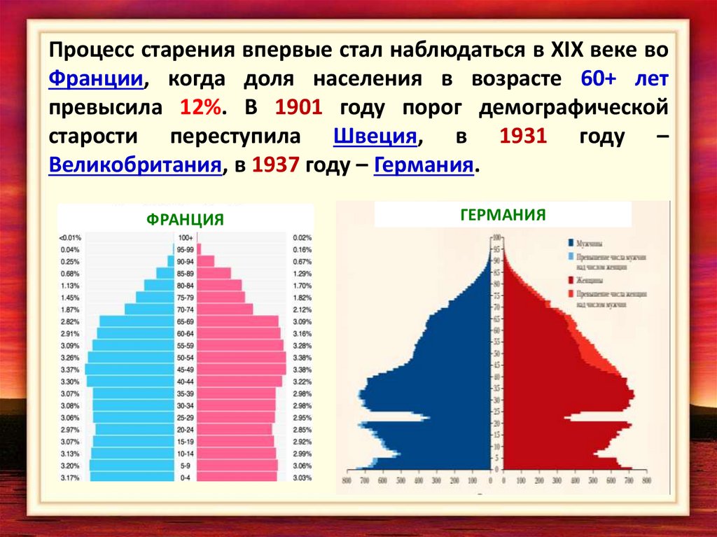 География 8 класс возрастной состав населения россии. Половозрастная структура населения Франции.