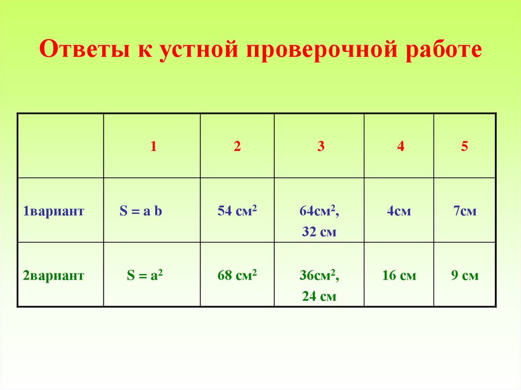 Устный проверочное. Площадь класса на 15 человек.