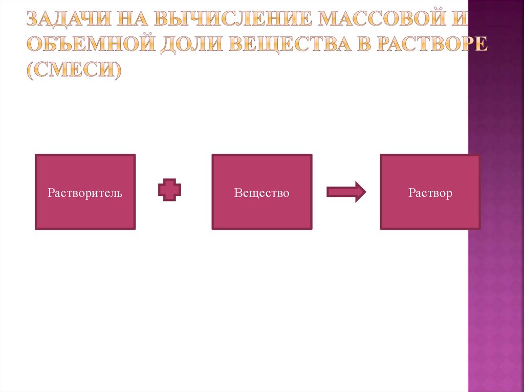 Задачи на вычисление массовой и объемной доли вещества в растворе (смеси)