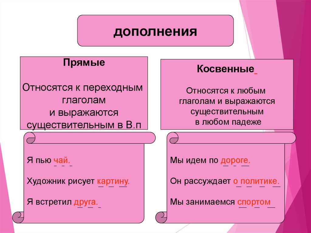 Какие глаголы относятся к переходным. Косвенное и прямое дополнение в русском языке. Дополнение в русском языке примеры. Прямое и косвенное дополнение таблица. Прямые и косвенные дополнения.