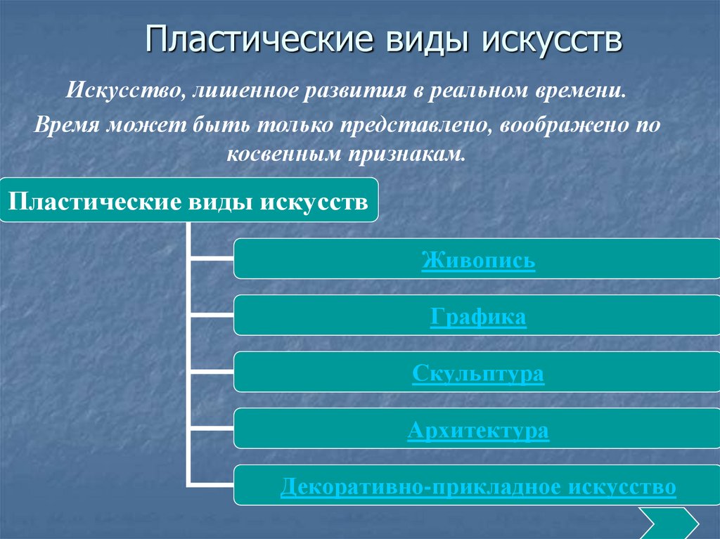 Выберите формы искусства