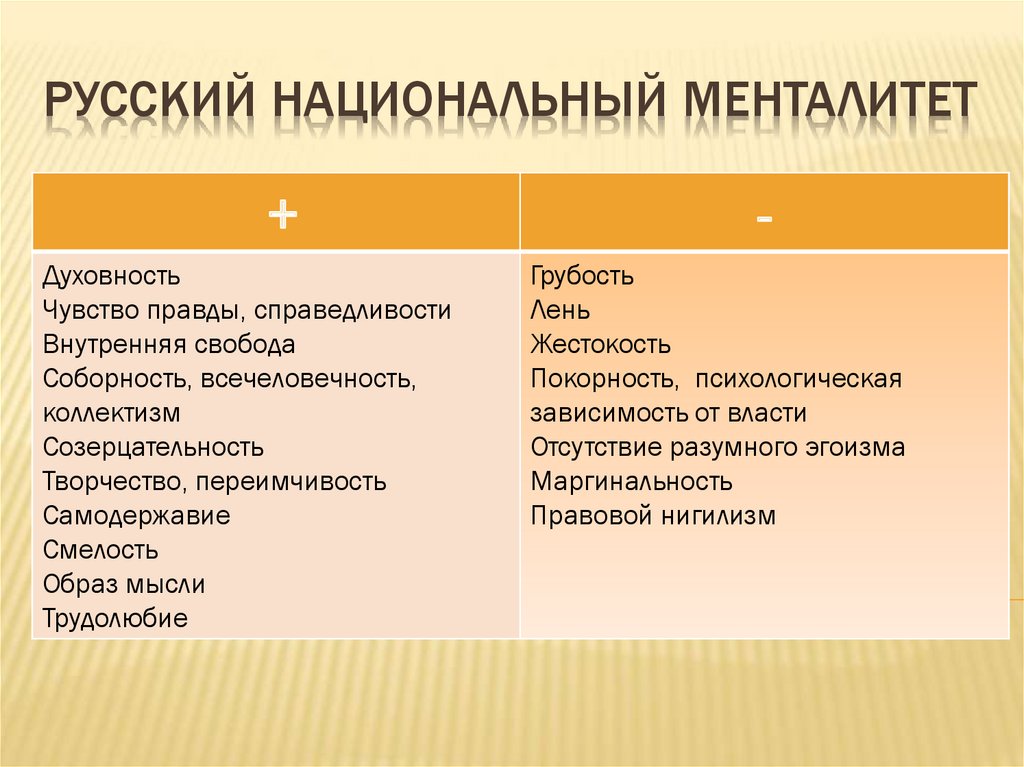 Особенности национального характера русских и американцев проект