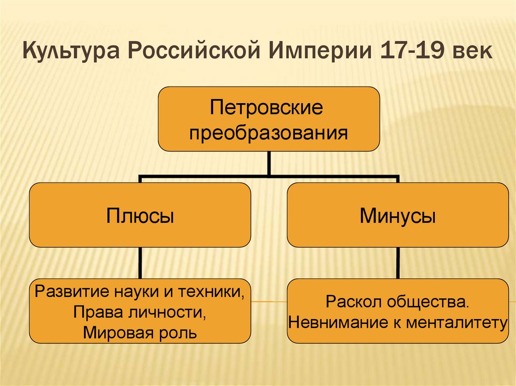 Человек культура презентация