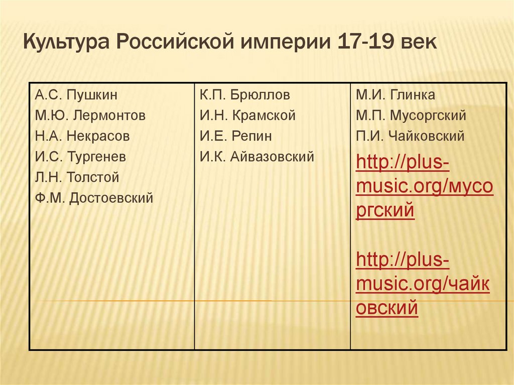 Культура Российской империи 17-19 век
