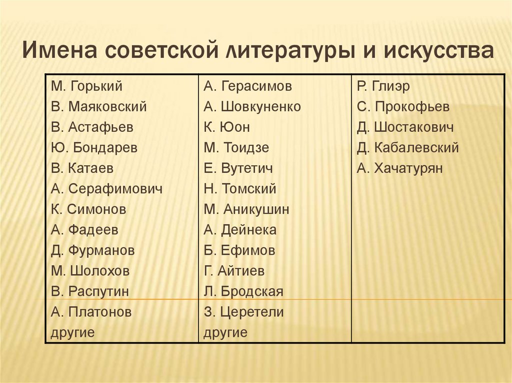 Имена советской литературы и искусства