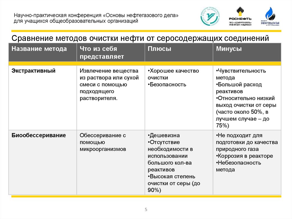 Учебный план нефтегазовое дело