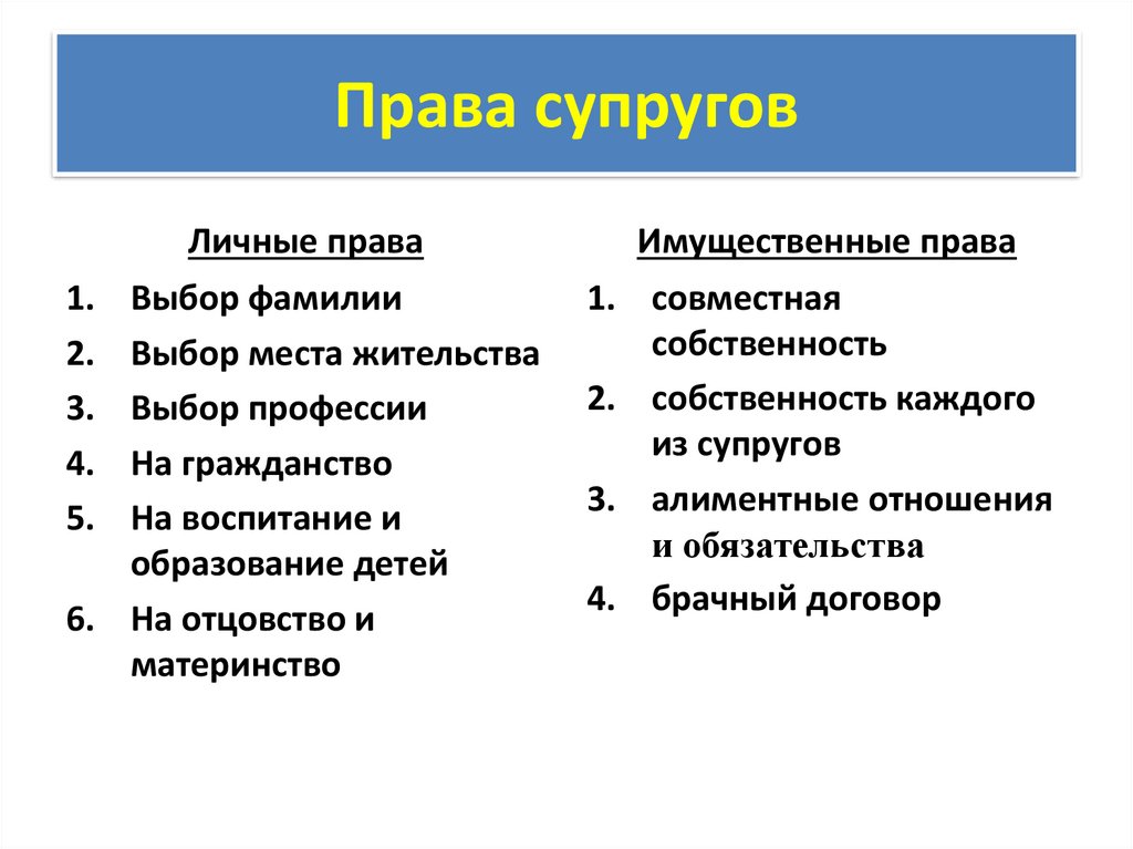 Права супругов