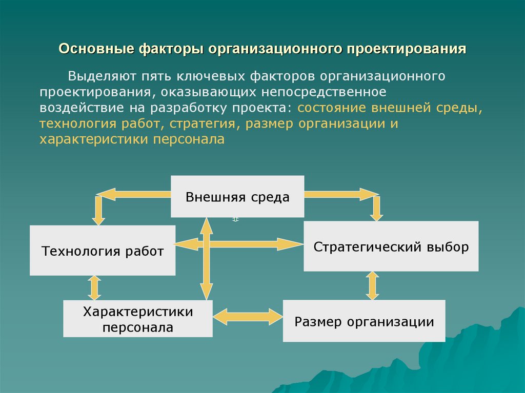 Организационный проект это