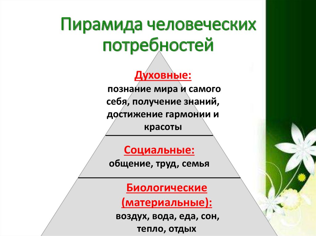 Социальные потребности три примера. Пирамида человеческих потребностей духовные. Пирамида потребностей Маслоу 6 класс Обществознание. Пирамида человеческих потребностей Обществознание 6 класс. Человеческие потребности пирамида духовные социальные материальные.