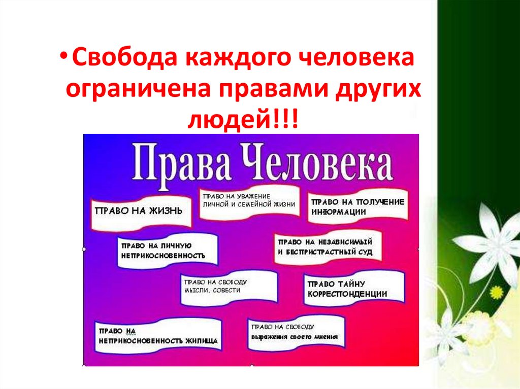 Проект по обществознанию 7 класс права и обязанности граждан