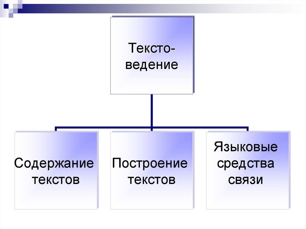 Модель построения текста. Построение текста. Содержание ведение. Текстоведение это. Текстоведение это в русском.