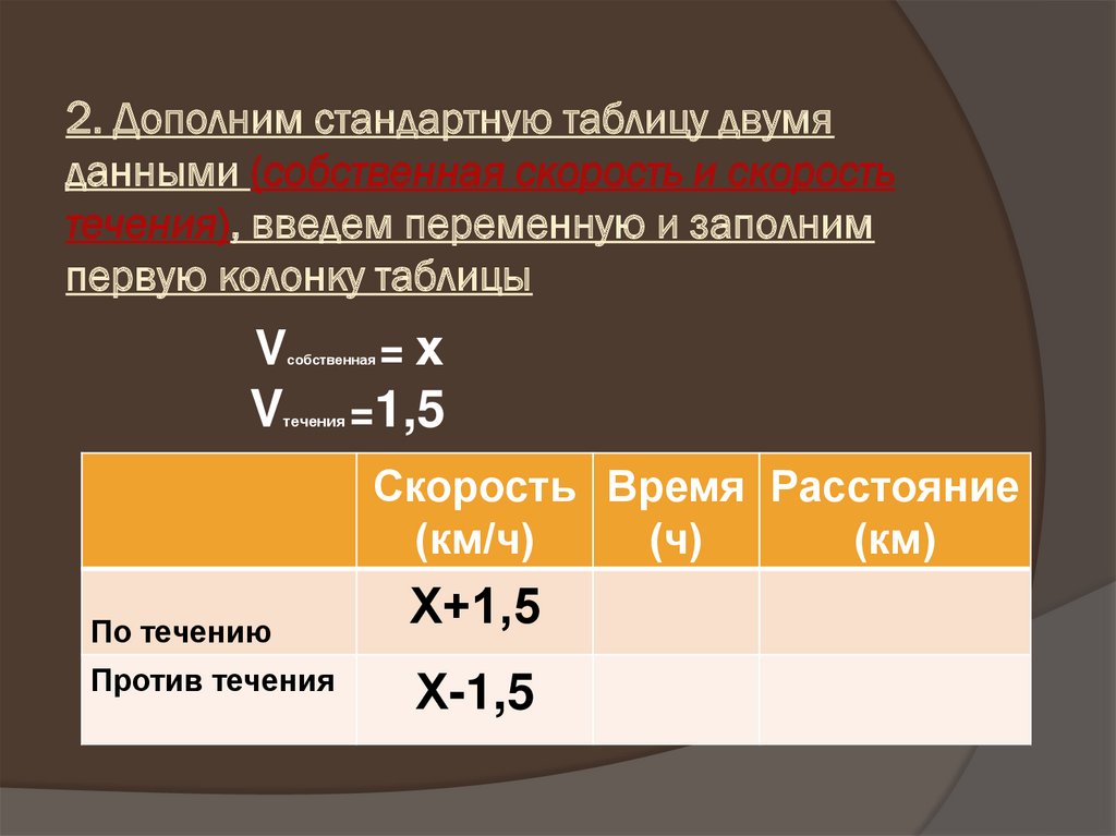 2. Дополним стандартную таблицу двумя данными (собственная скорость и скорость течения), введем переменную и заполним первую