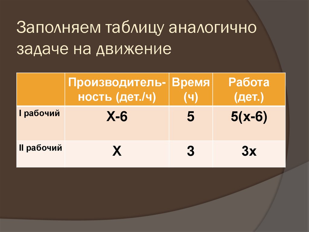 Идентичные задачи. Задачи на движение заполните таблицы. Задачи на движение с помощью уравнений таблица.