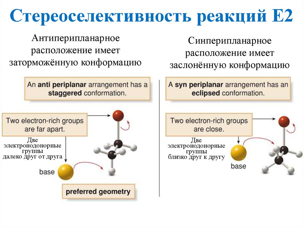 Галогеналканы презентация 10 класс