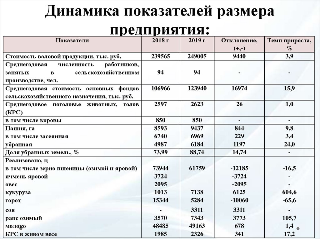 План восстановления платежеспособности предприятия образец