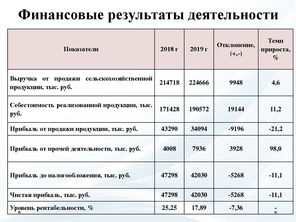 Восстановление платежеспособности