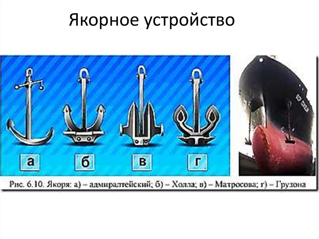 Как называется элемент якорного устройства обозначенного на рисунке