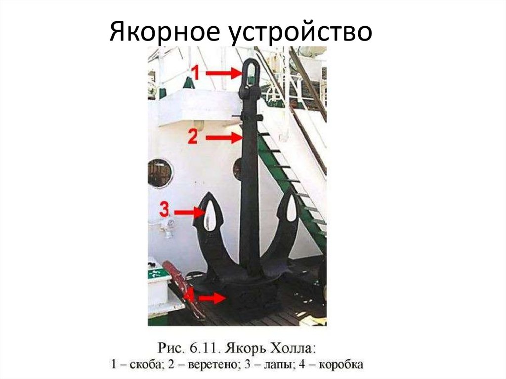 Как называется элемент якорного устройства обозначенного на рисунке