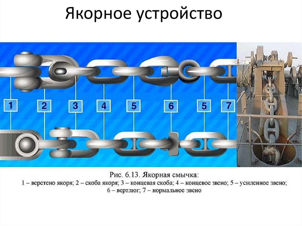 Якорная цепь схема