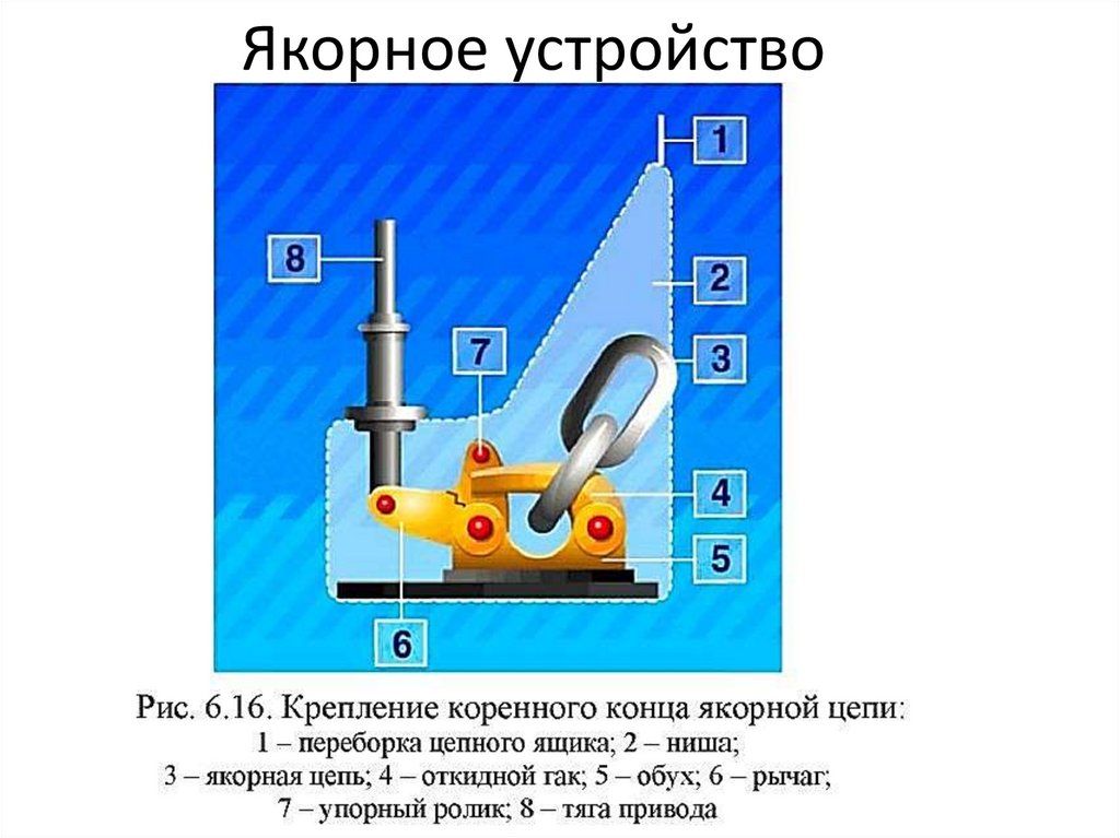 Якорная цепь схема