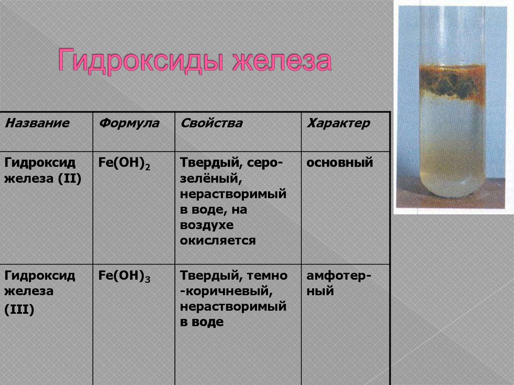 Характер гидроксида железа. Гидроксид железа формула.