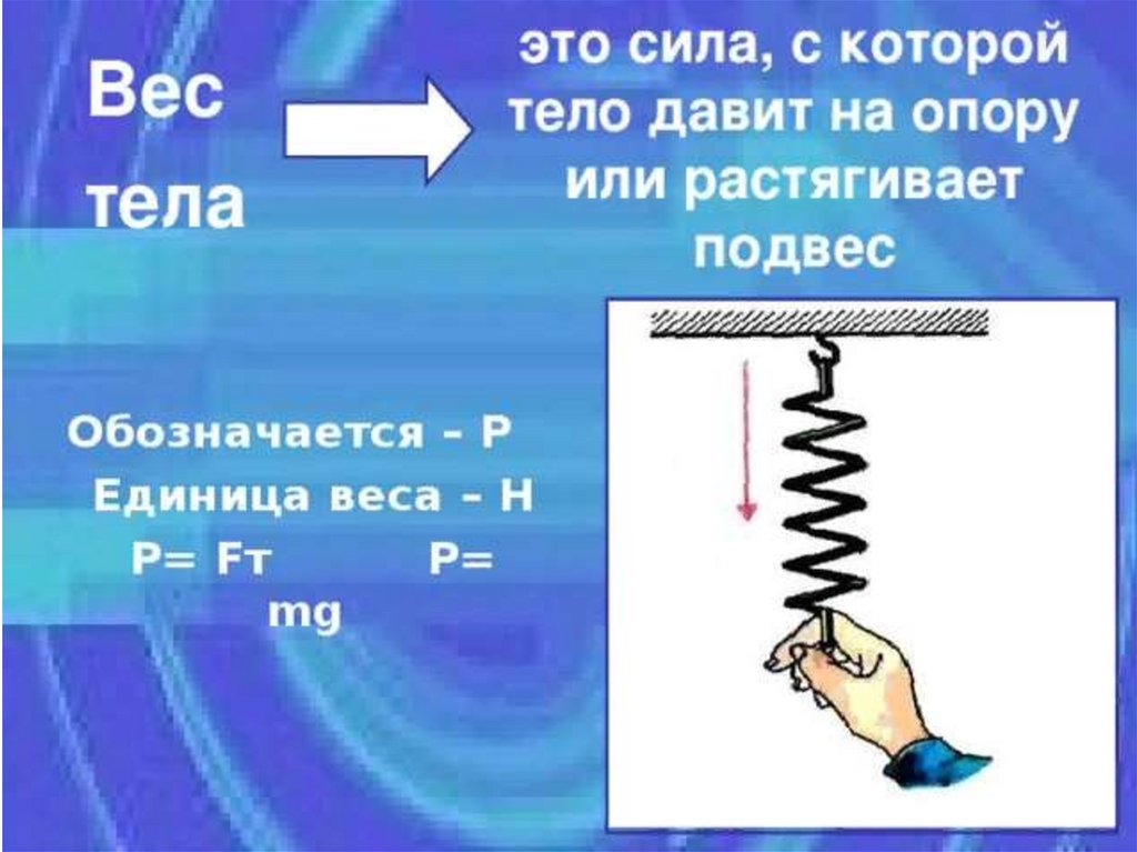 Силы в природе 7 класс