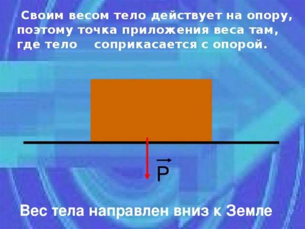 Вес тела действует на опору