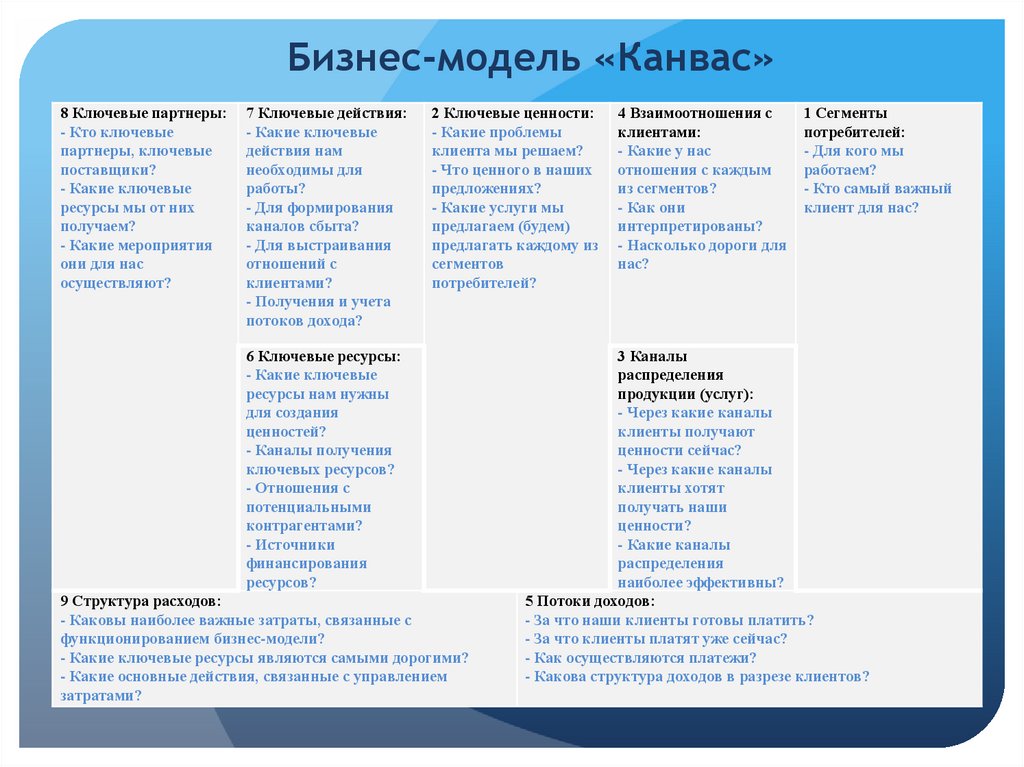 Ключевые ресурсы проекта