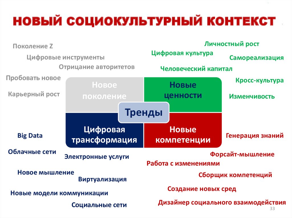 Матрица покупательского решения Росситера-Перси. Модель Росситера Перси. Росситер Перси матрица. Модель покупательских мотивов Росситера-Перси.