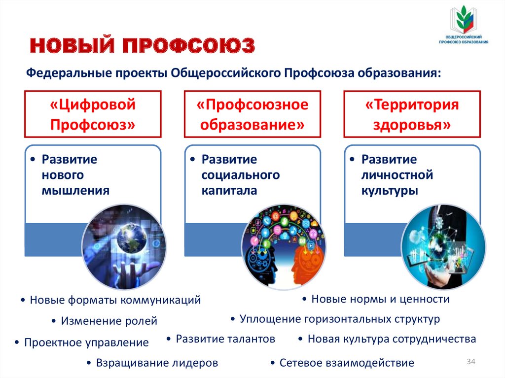 Социальная культура новейшего времени