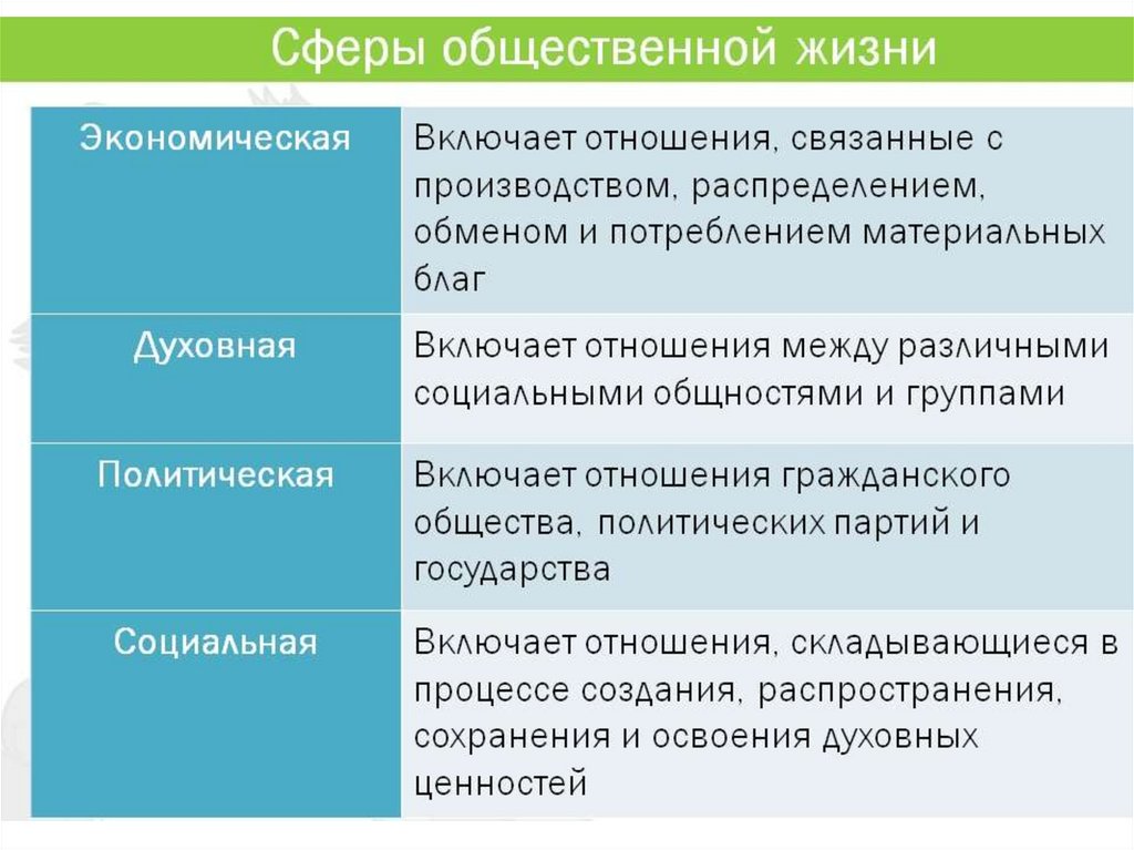 Егэ общество план мировоззрение