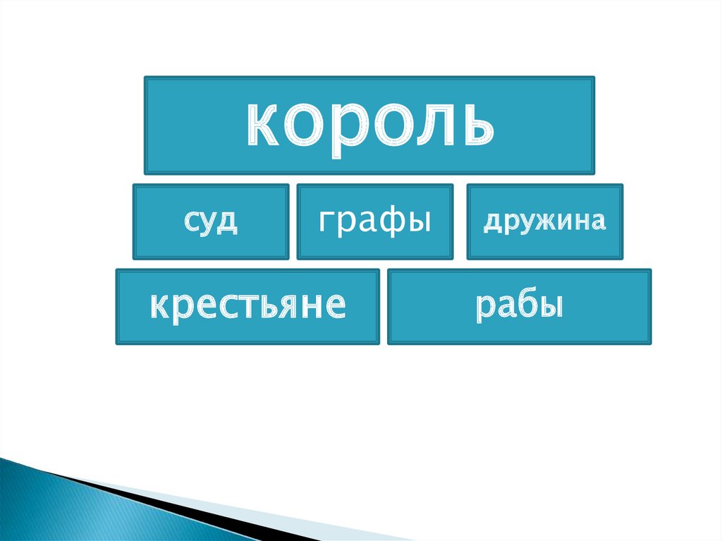 1 составьте схему управления франкским королевством при хлодвиге