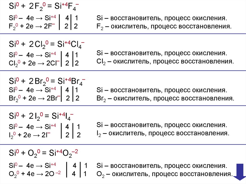 Установите соответствие между схемой процесса и веществом восстановителем