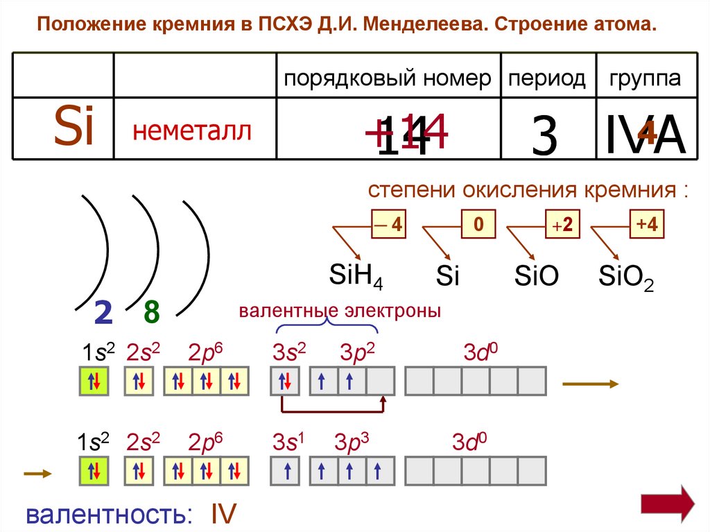 Составить схему строения атома кремния