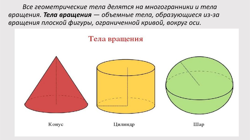 Цилиндр шар конус 11. Тела вращения. Цилиндр фигура вращения. Геометрические фигуры тела вращения. Фигуры вращения цилиндр конус сфера шар.