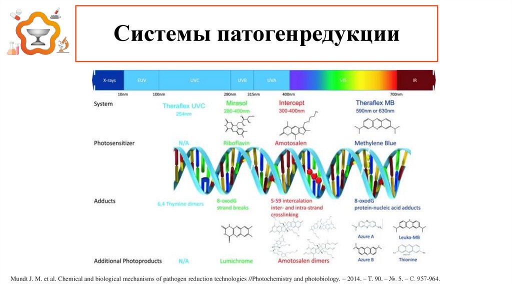 Системы патогенредукции