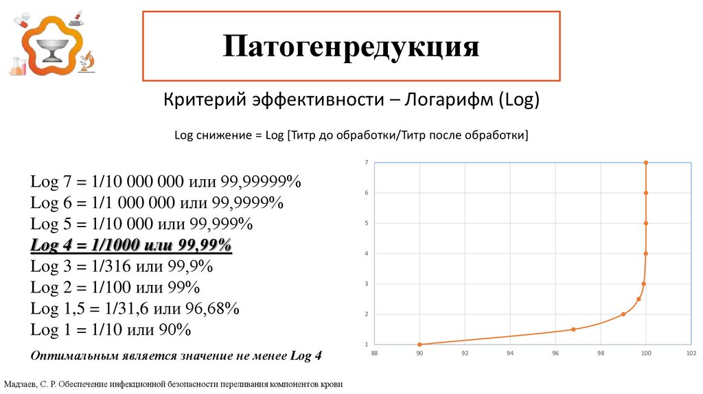 Патогенредукция