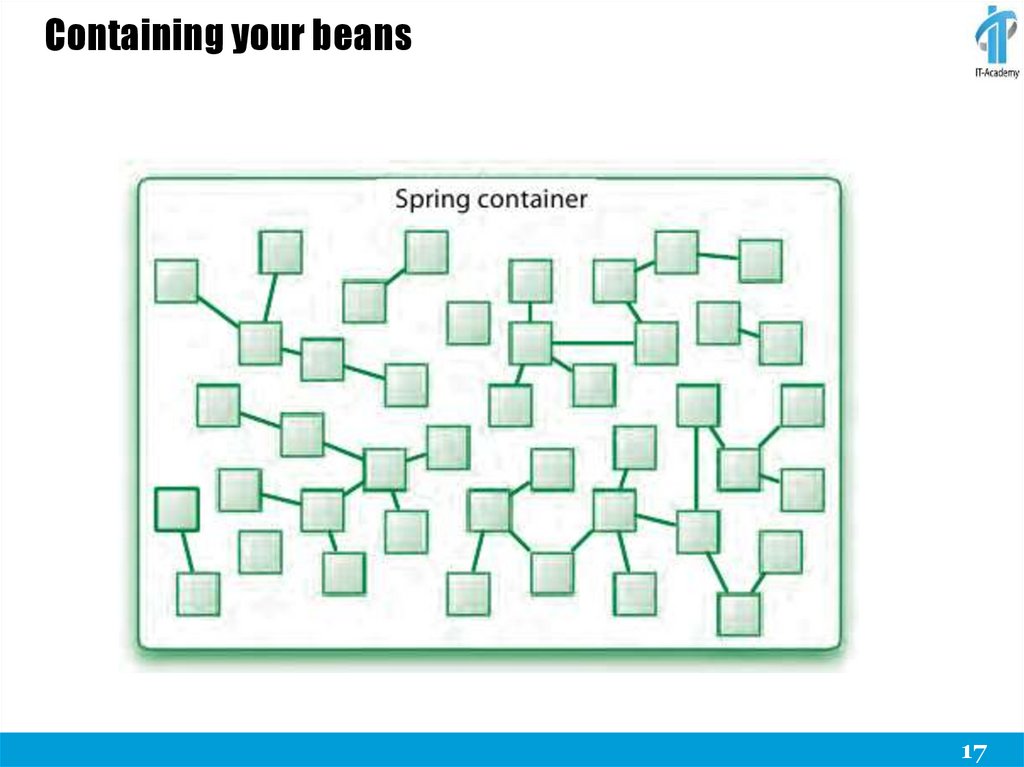 Containing your beans