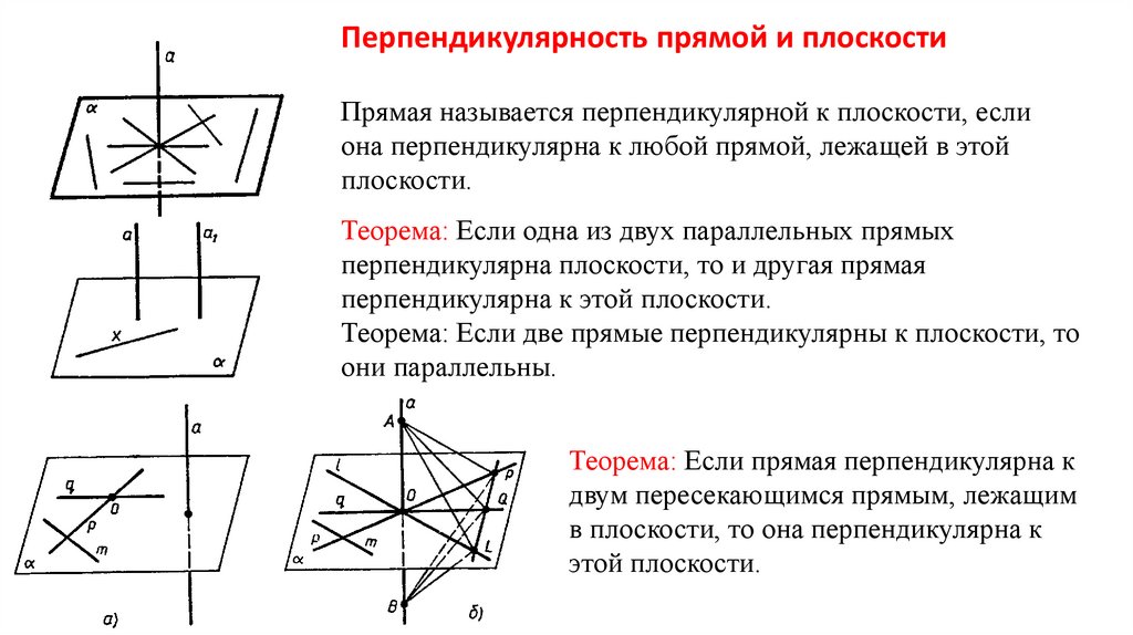 Перпендикулярность прямой и плоскости определение признак. Признак перпендикулярности 2 плоскостей. Перпендикулярность прямой и плоскости. Прямая называется перпендикулярной к плоскости если. Перпендикулярность двух прямых.