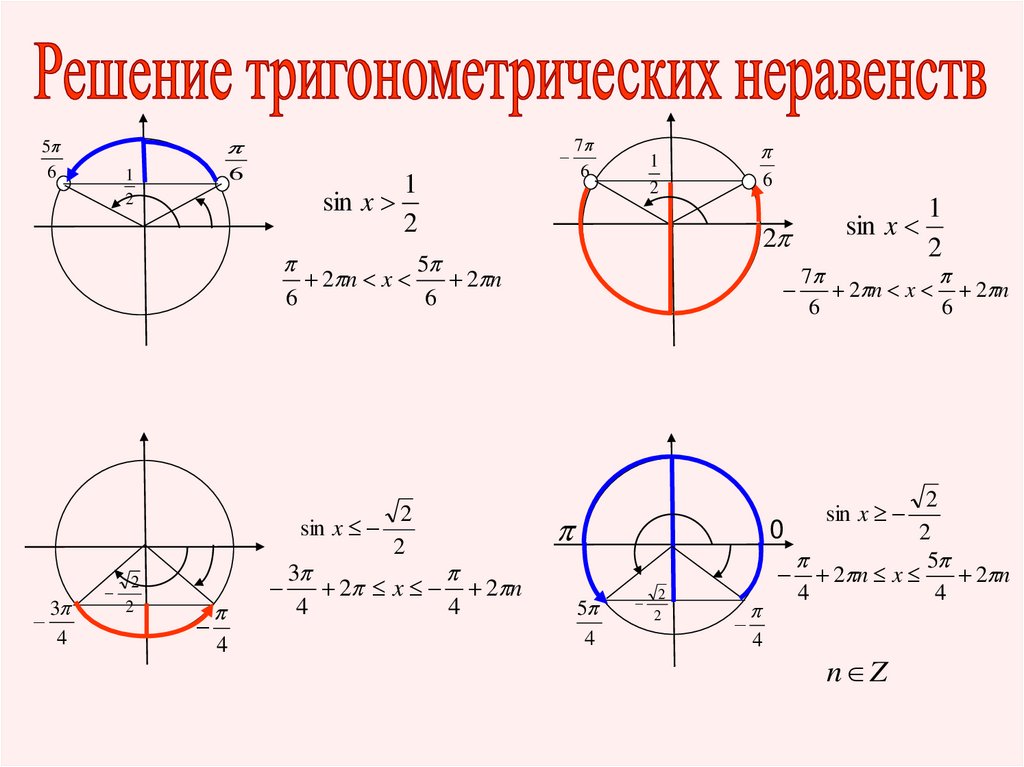 Неравенства sin