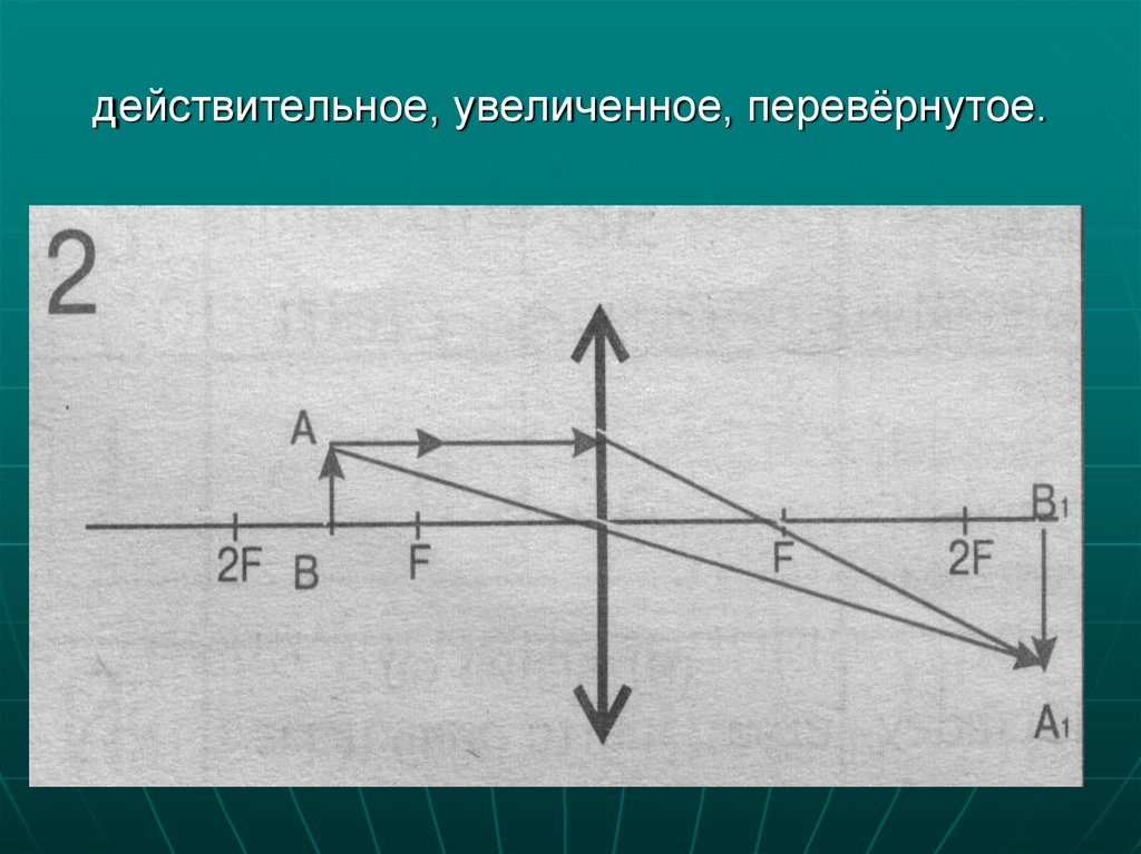 Действительное изображение линзы. Действительное перевернутое увеличенное. Действительное перевернутое увеличенное изображение. Перевернуто действительное увеоиченное. Мнимое увеличенное действительное.