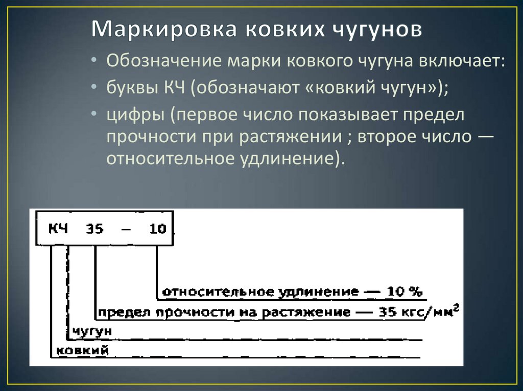 Марки чугуна