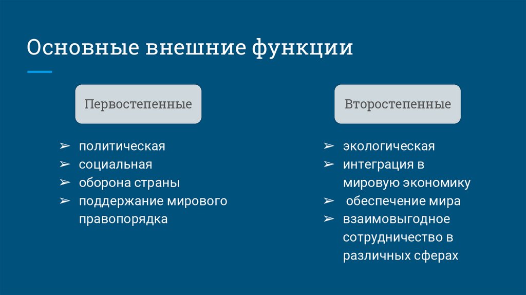 Глобальные функции государства. Внутренние и внешние функции российского государства.