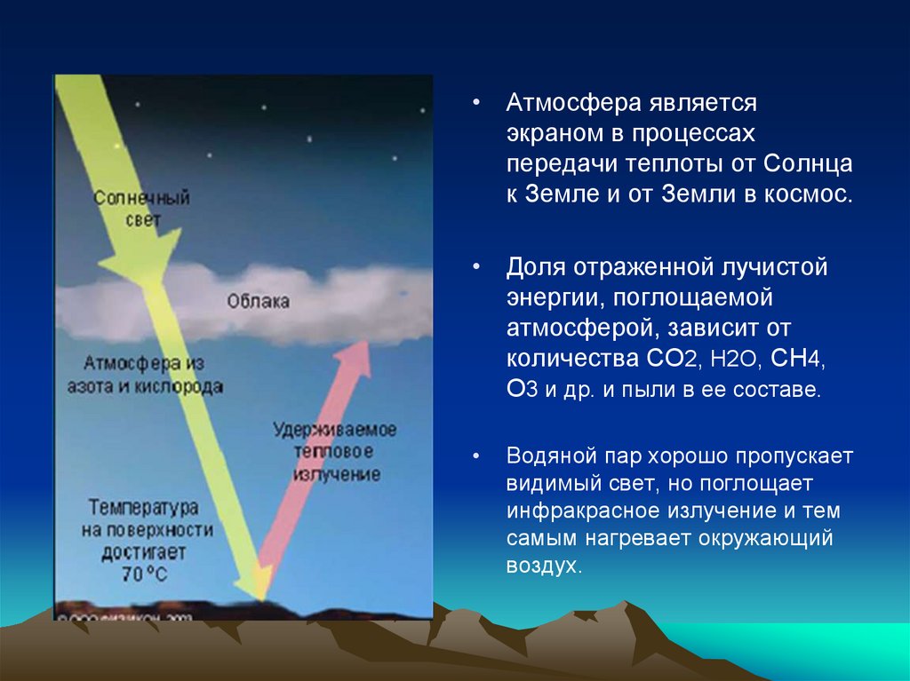 Воздух поглощают. Углекислый ГАЗ парниковый эффект. Атмосфера земли парниковый эффект. Эффекты парниковых газов. Механизм парникового эффекта.