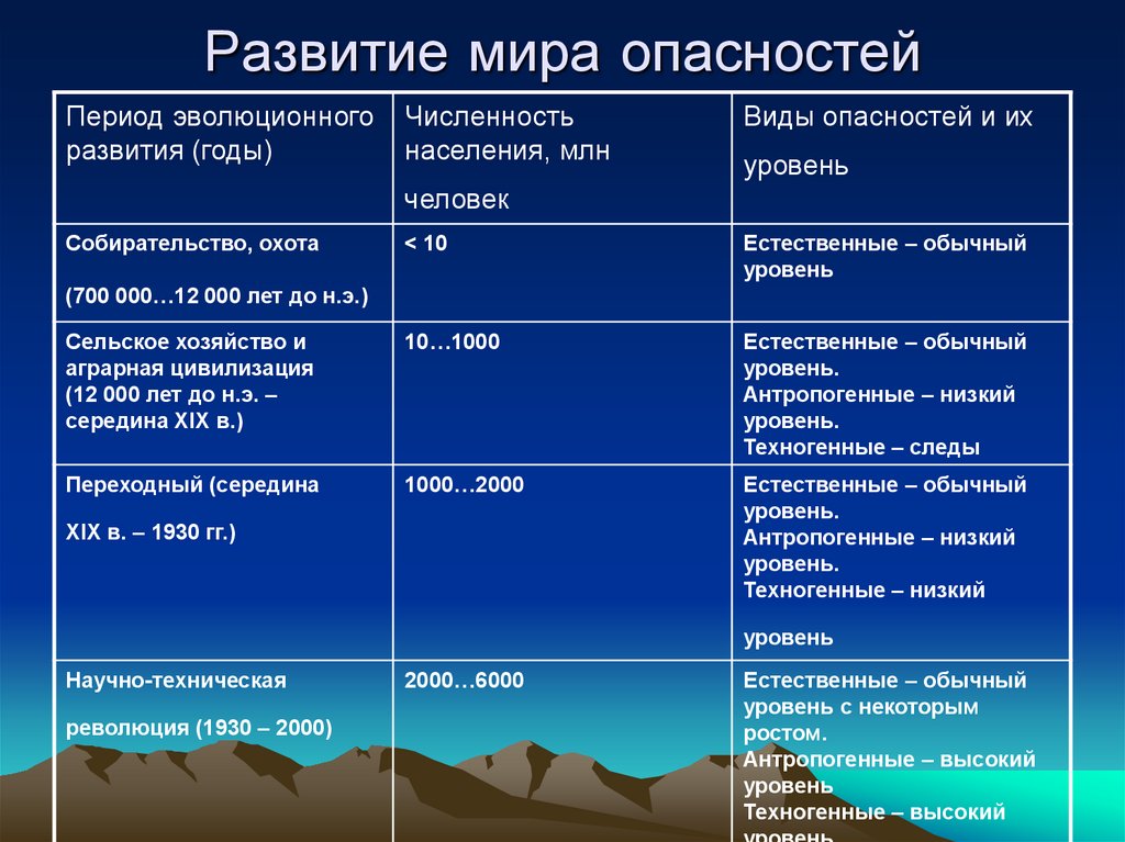 Мир риски